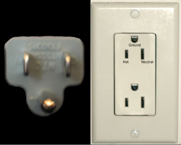 Three-prong Type B plug beside an outlet, with live, neutral and ground labelled